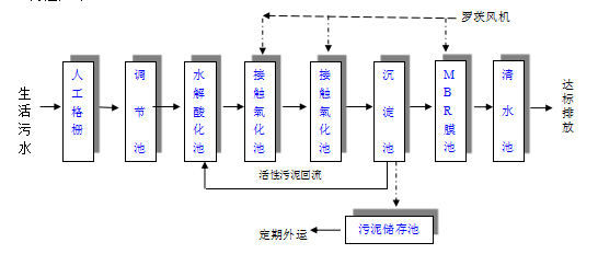 新農(nóng)村生活污水處理設(shè)備 新農(nóng)村生活污水處理設(shè)備